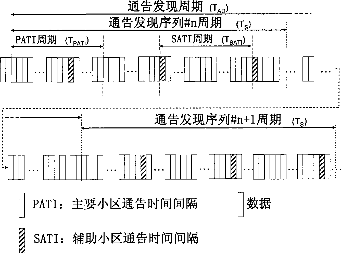 Resource exchange discovery in a cellular communication system