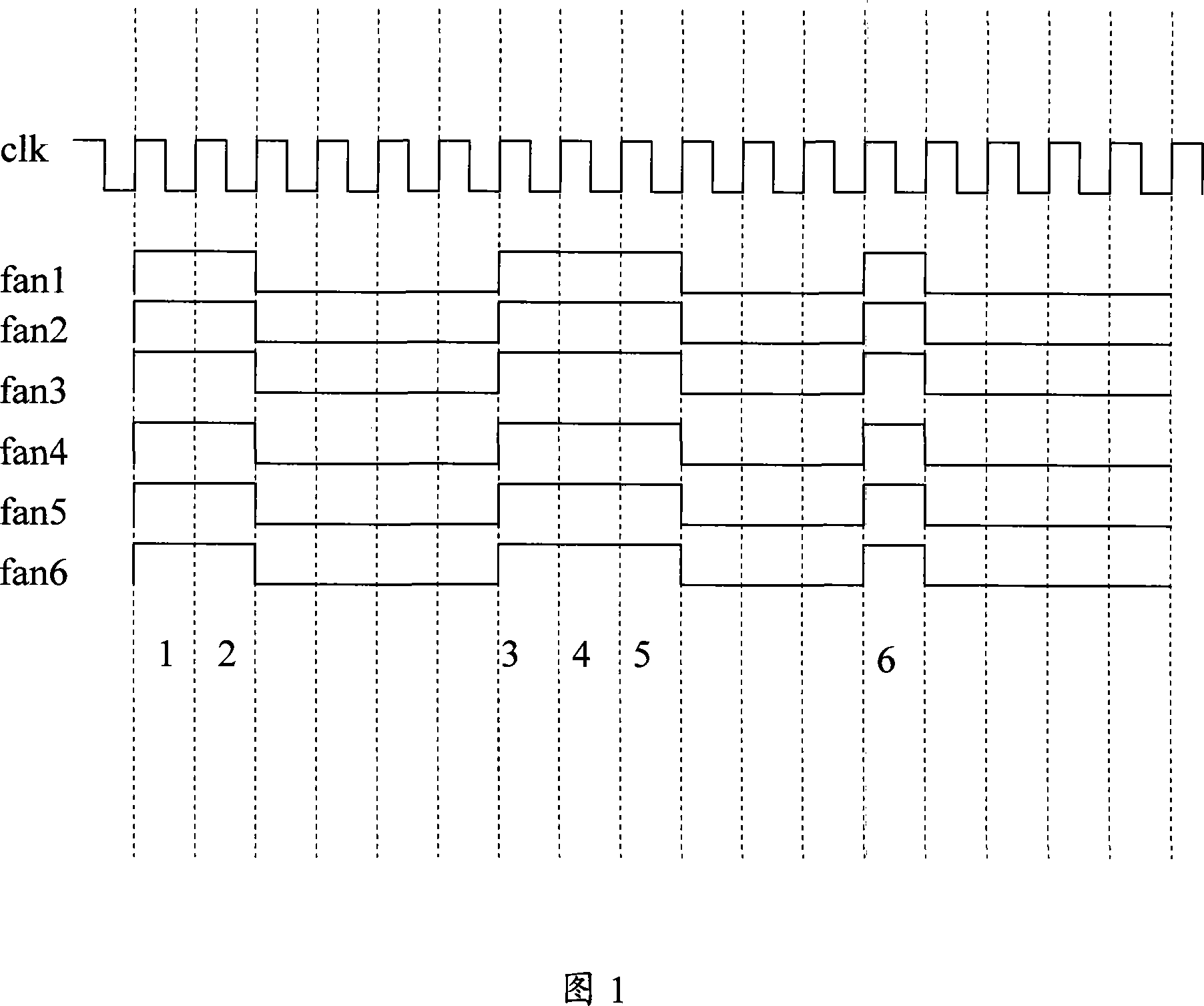 Fan control method and device