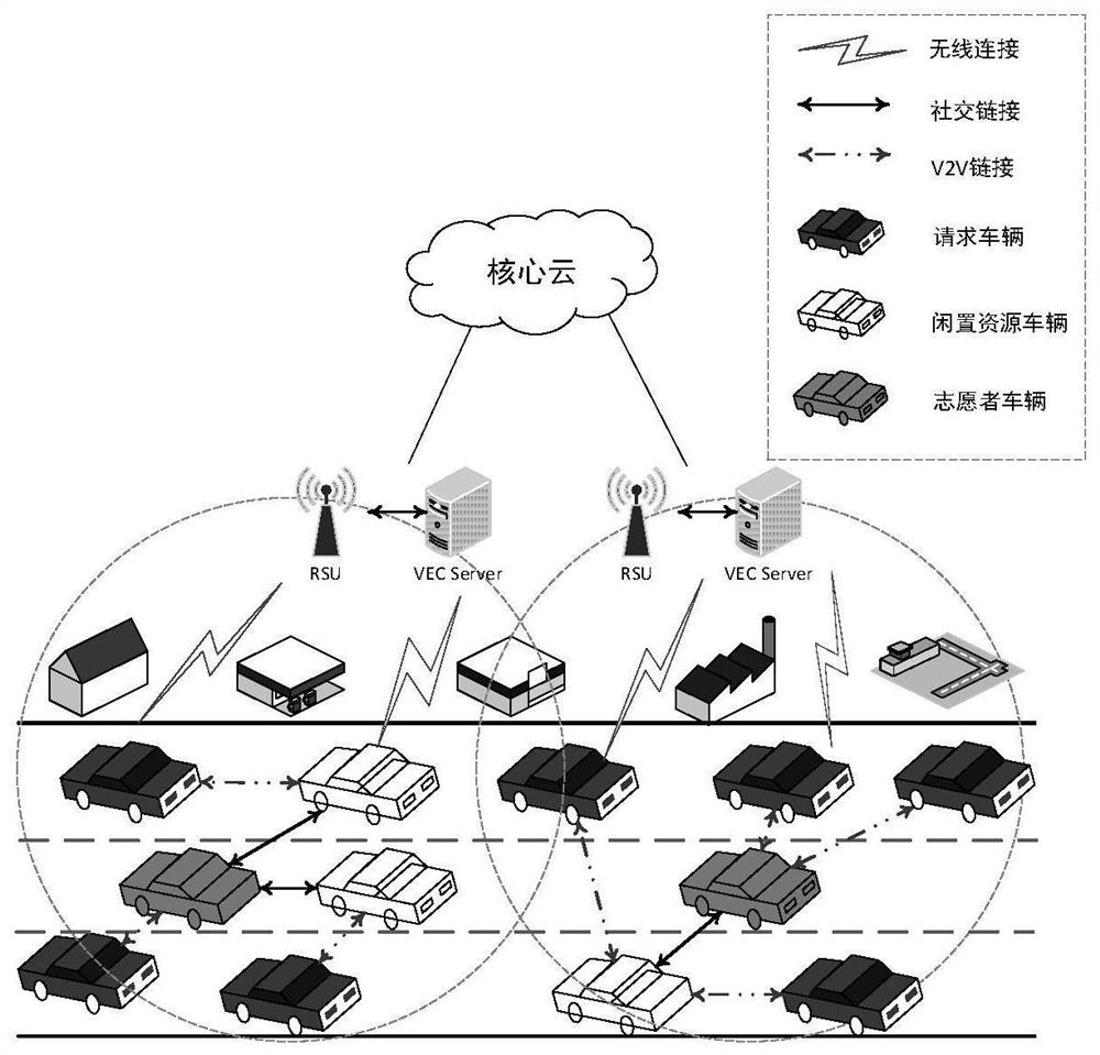 A vehicle-mounted edge computing method, device and system based on volunteer collaborative processing