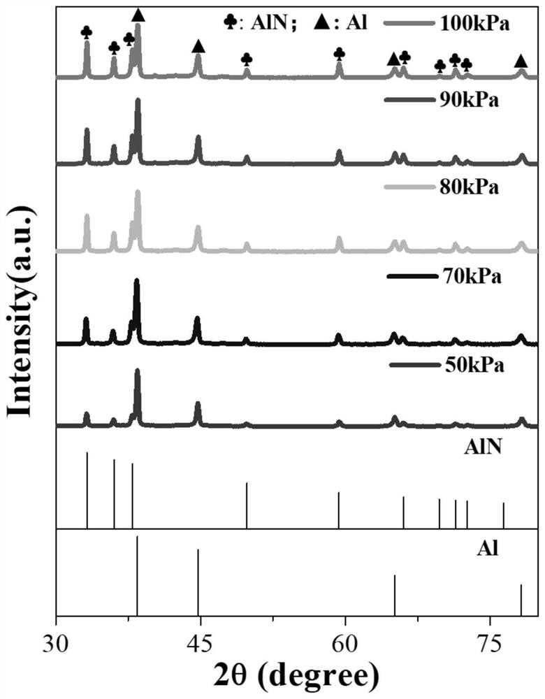 Preparation method of high-purity nano aluminum nitride