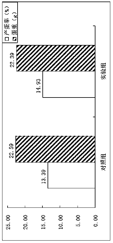 Pigeon-specific premix, full-price granules and preparation method thereof for improving the transparency of pigeon protein