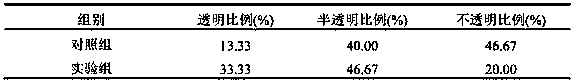 Pigeon-specific premix, full-price granules and preparation method thereof for improving the transparency of pigeon protein