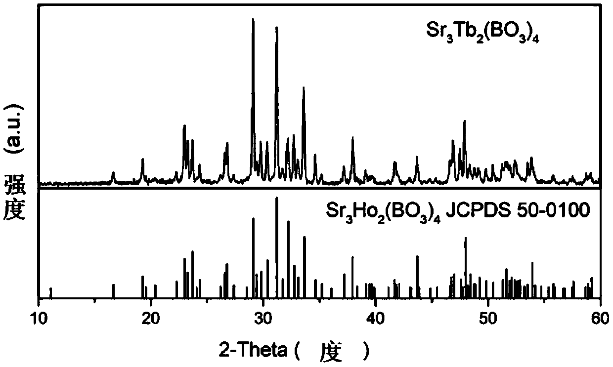 Tb3+ self-activated laser crystal, preparation method thereof and application in visible waveband solid laser