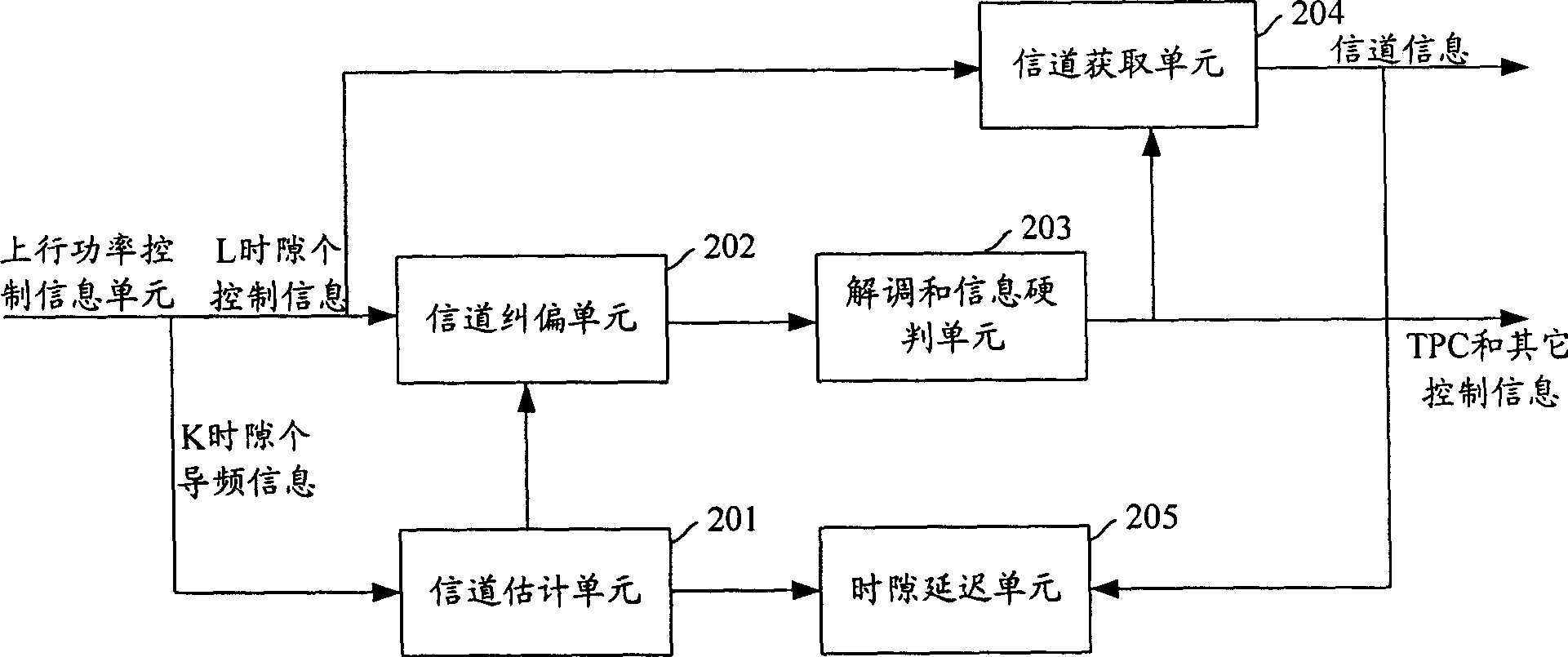Method for sending information and method and apparatus for receiving information