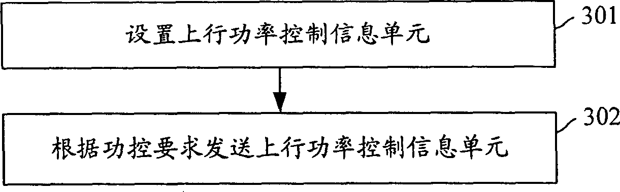 Method for sending information and method and apparatus for receiving information