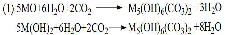 A kind of synthetic method of organic salt thermal stabilizer