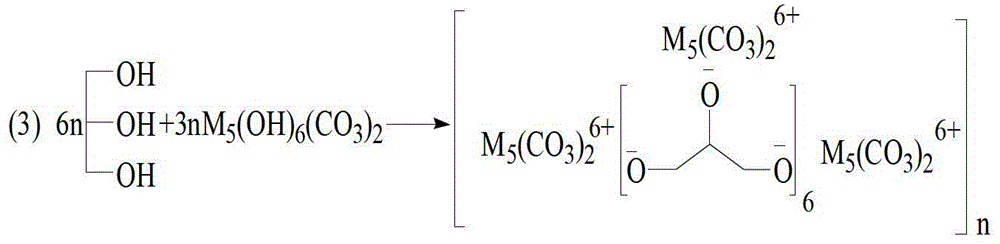 A kind of synthetic method of organic salt thermal stabilizer