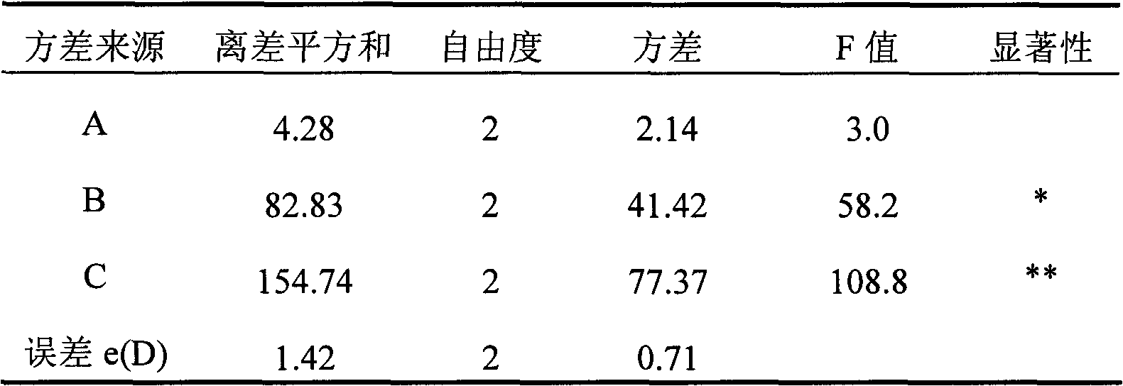 Acute turpinia leaf general flavone ethanol reflux extract, and preparation method and application thereof