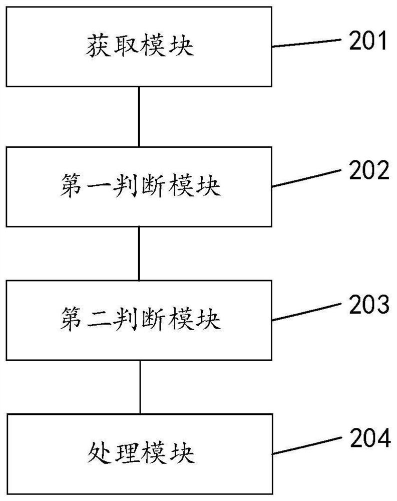 Low-voltage energy control method, system and equipment of electric vehicle and medium