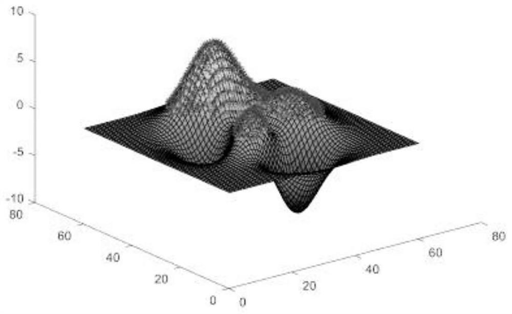 Test scene library generation method and device, equipment and storage medium