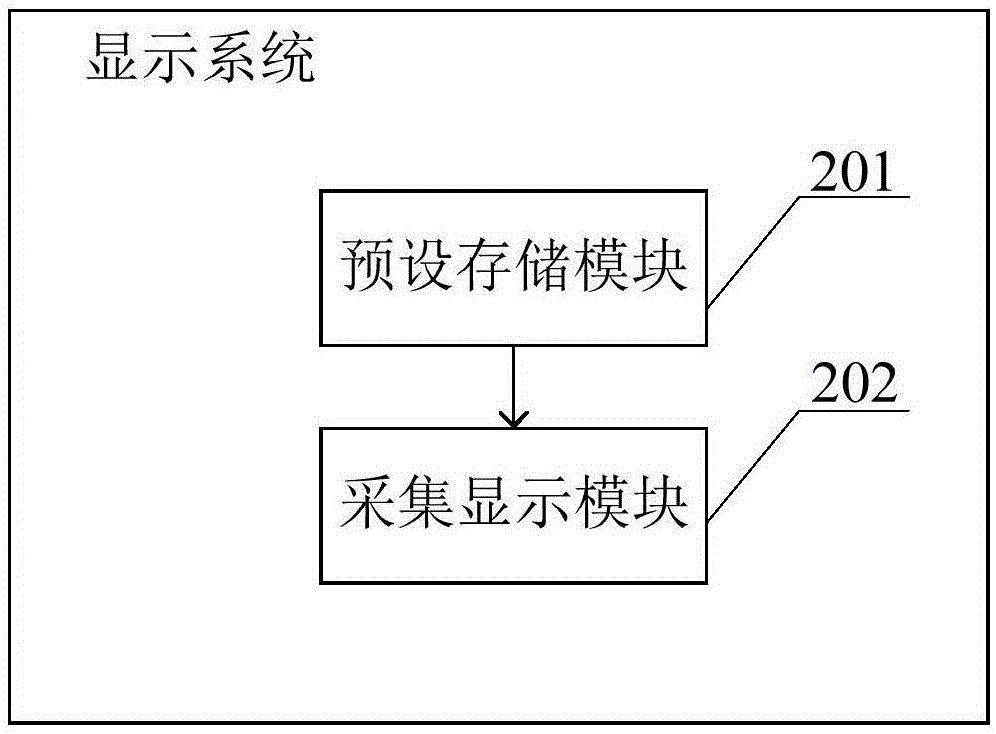 Display method based on temperature of mobile terminal and display system
