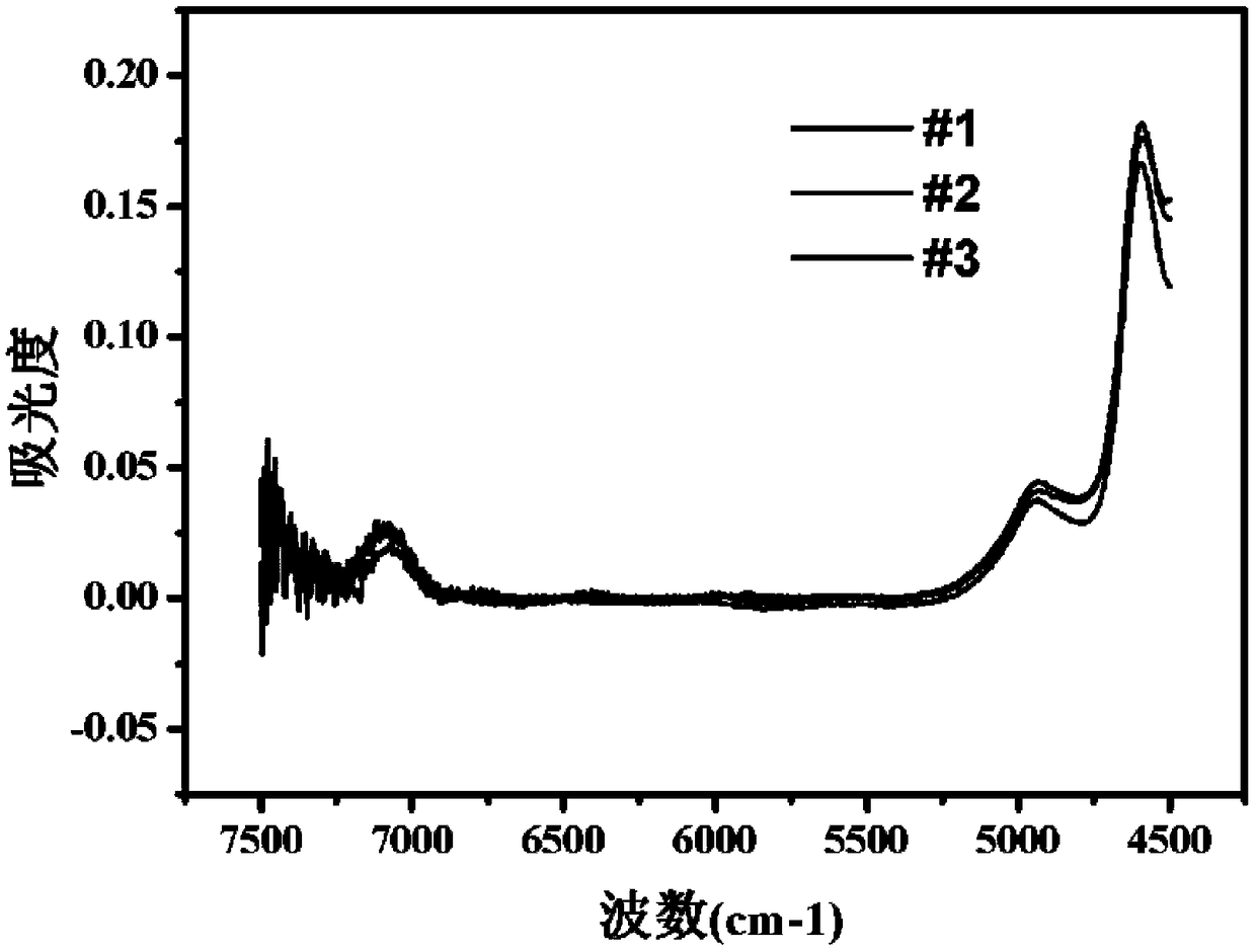Production method of high temperature covering agent grade boron oxide