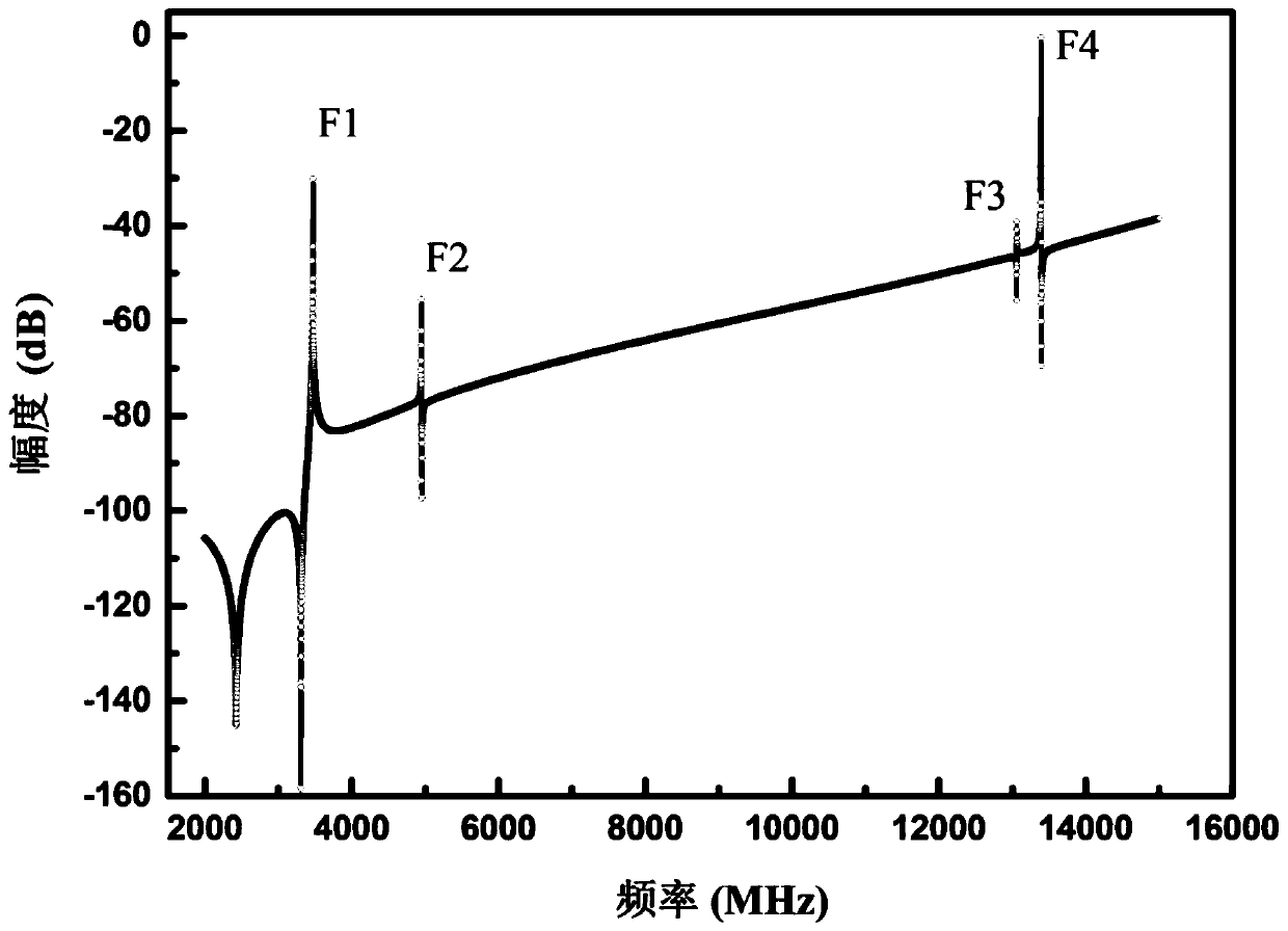 Method for independently adjusting frequency and bandwidth of multi-passband filter and multi-passband filter