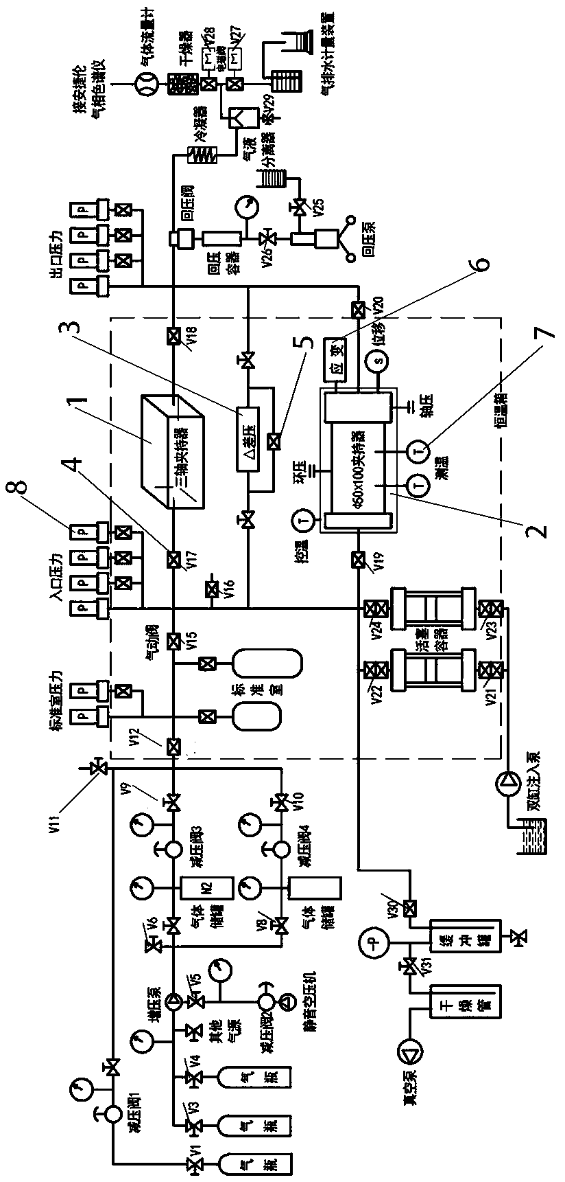 Rock and gas multi-process coupling test device for unconventional natural gas