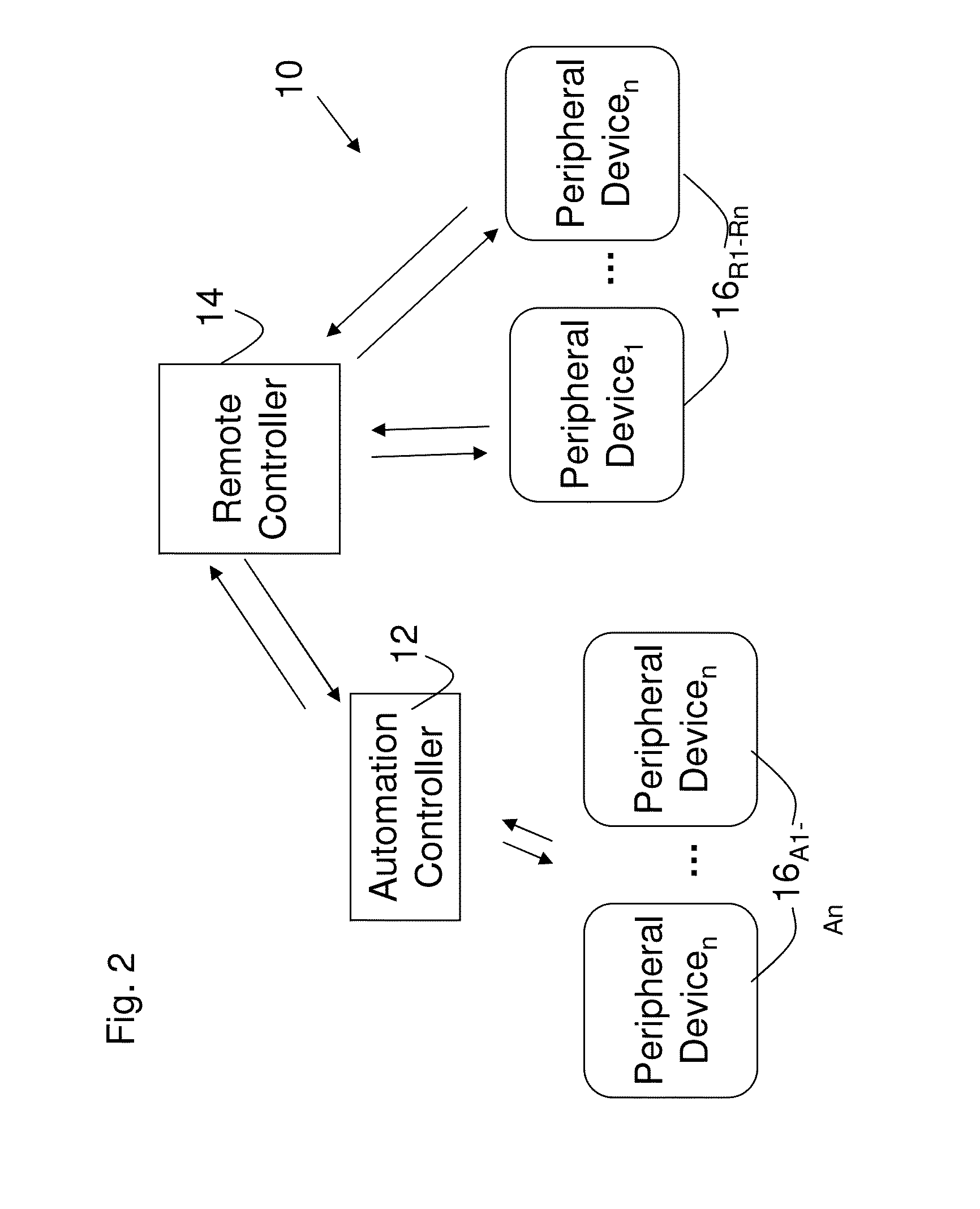 Automation system network management, architectures, and methods and applications thereof
