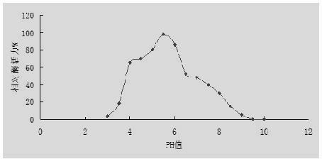 Laccase for biological treatment of papermaking wastewater and encoding gene as well as expression and application of encoding gene