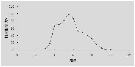 Laccase for biological treatment of papermaking wastewater and encoding gene as well as expression and application of encoding gene