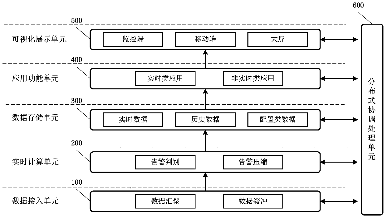 Data center intelligent monitoring system and method based on distributed architecture