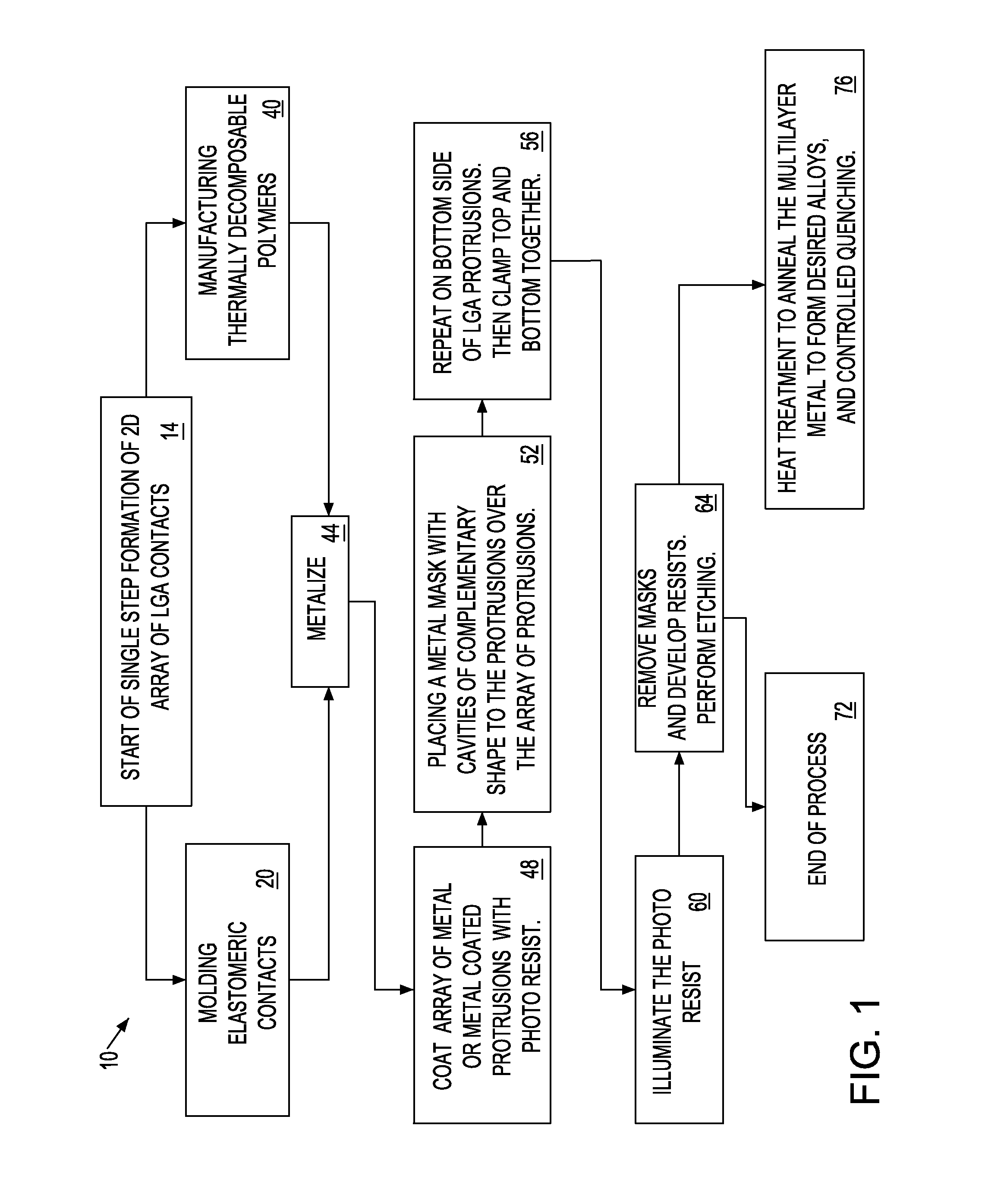 Axiocentric scrubbing land grid array contacts and methods for fabrication