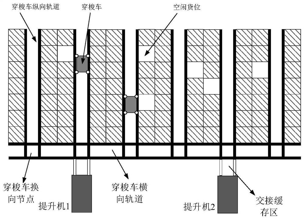 Configuration scheme and task scheduling method for multiple elevators of three-dimensional warehouse