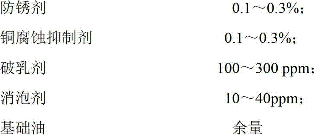 Special gear oil for shield and preparation method thereof