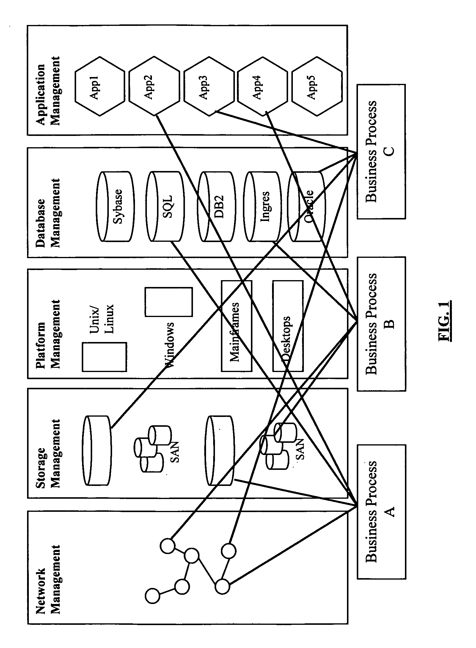 System and method for enhanced automation of information technology management