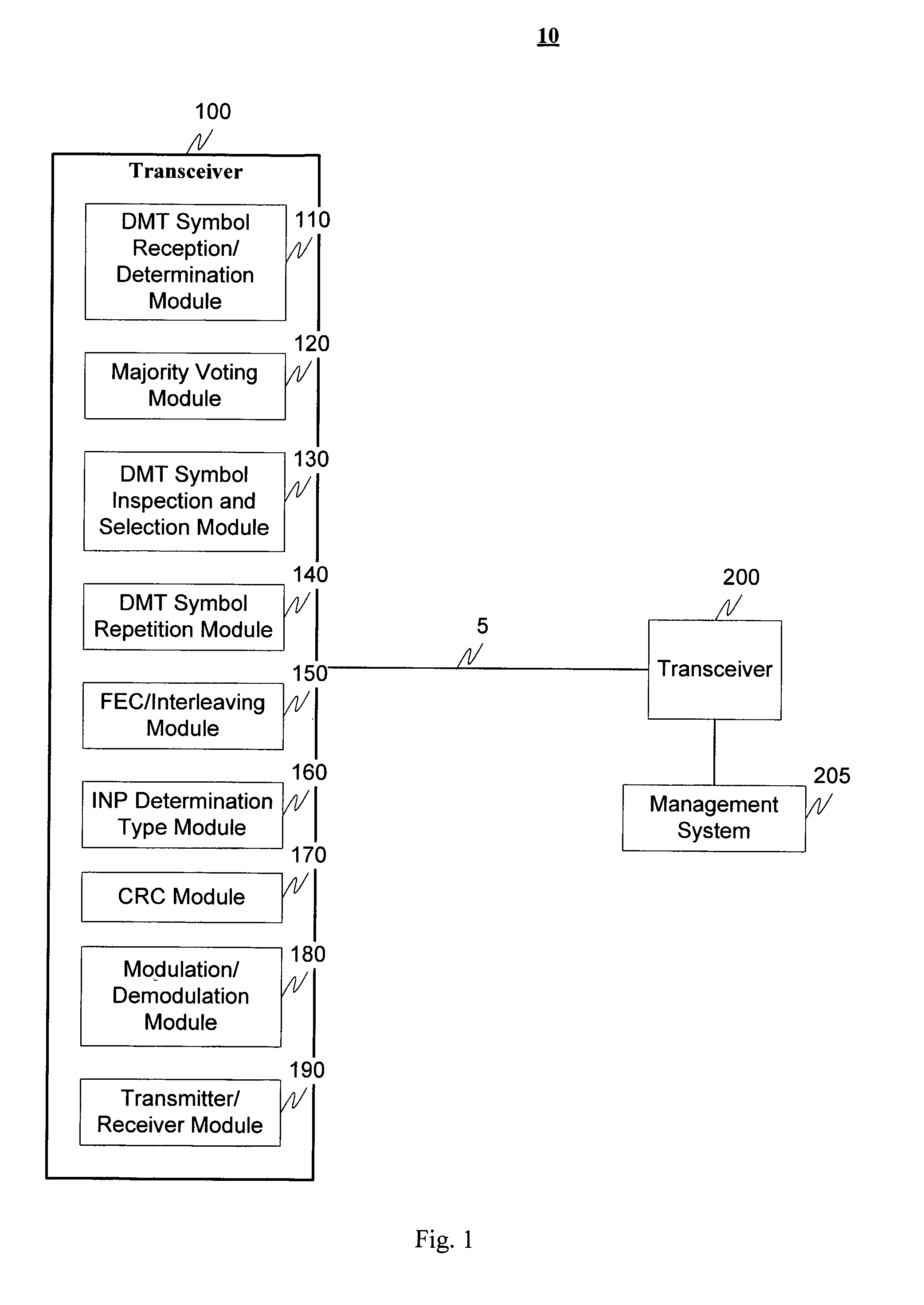 DMT symbol repetition in the presence of impulse noise