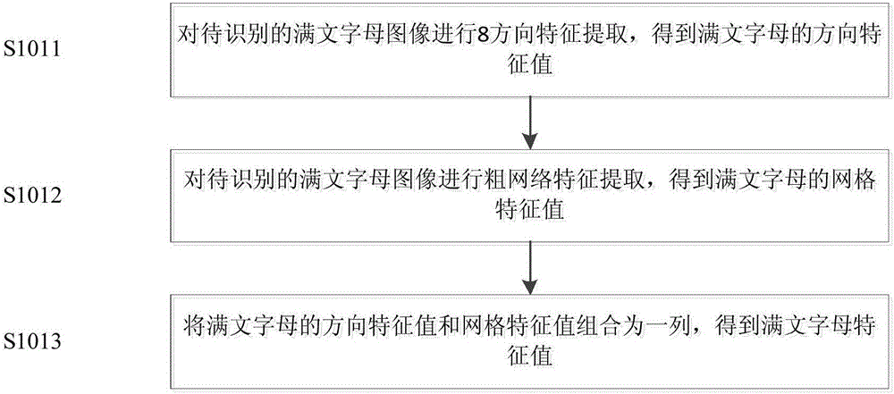 Manchu handwritten recognition device