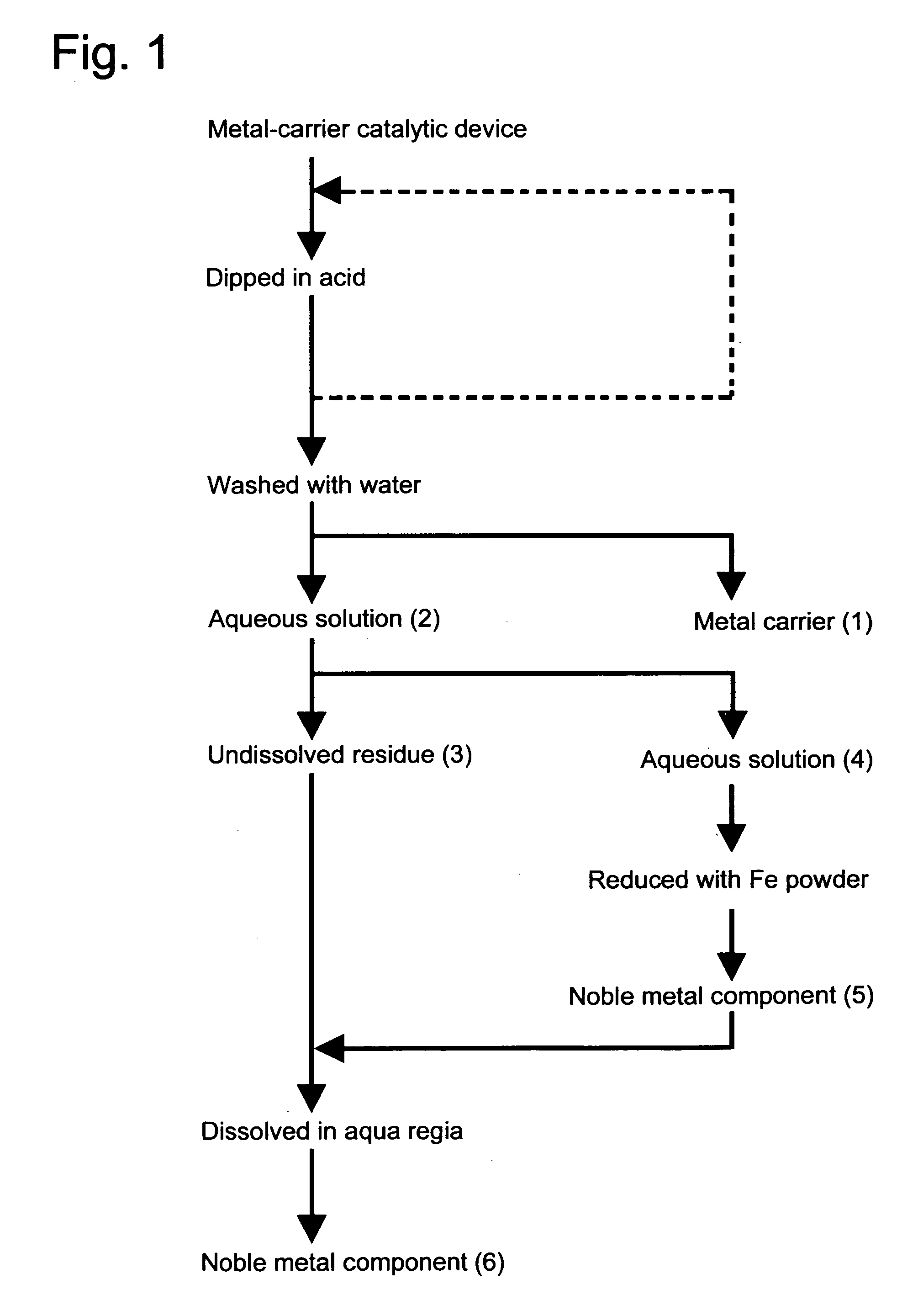 Method for recovering noble metals from metallic carrier catalytic device