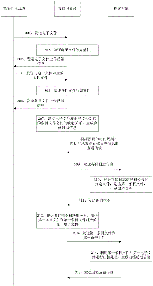 Electronic file archiving method, interface server and archiving system