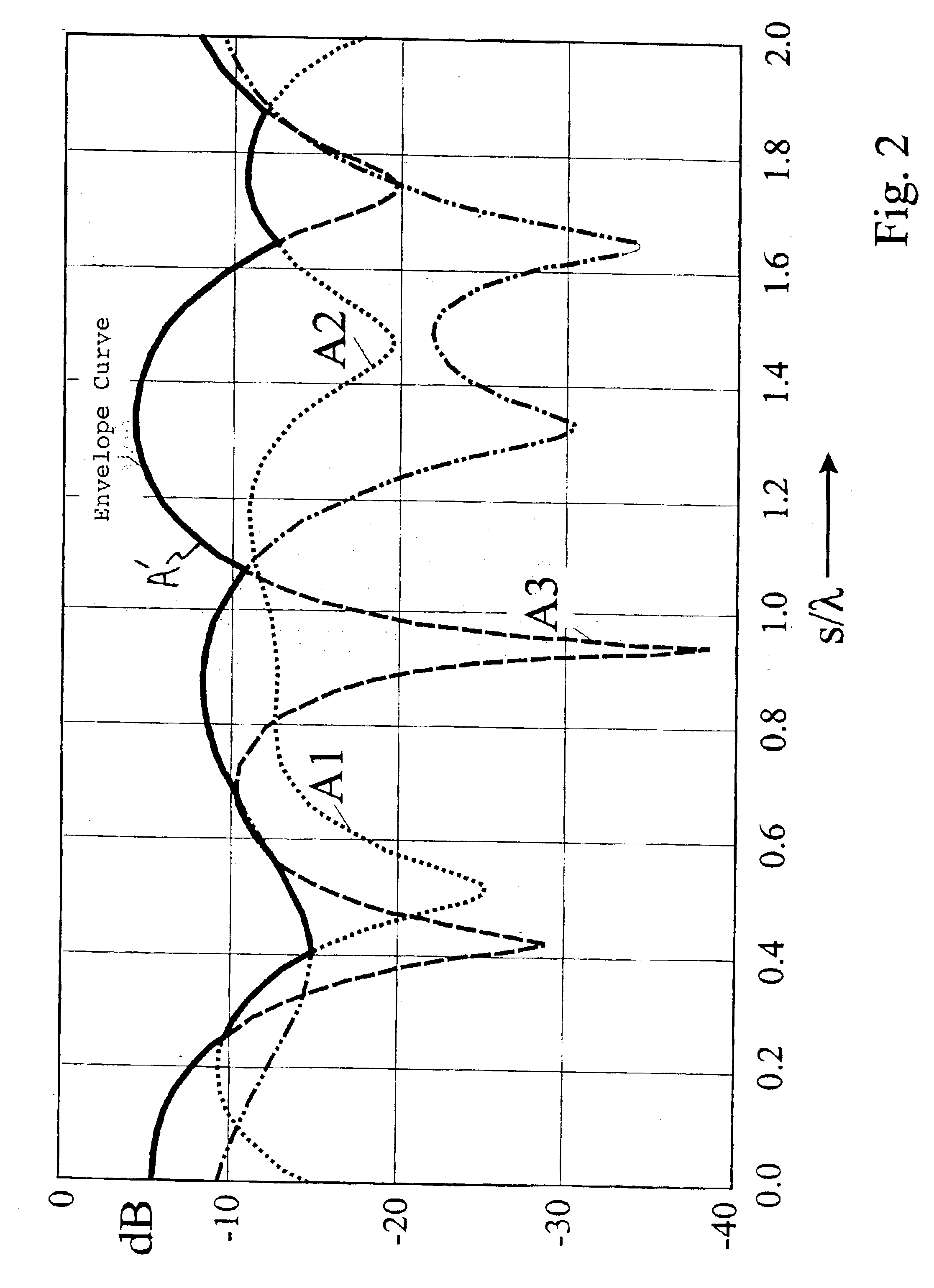 Antenna arrangement for satellite and/or terrestrial radio signals for motor vehicles