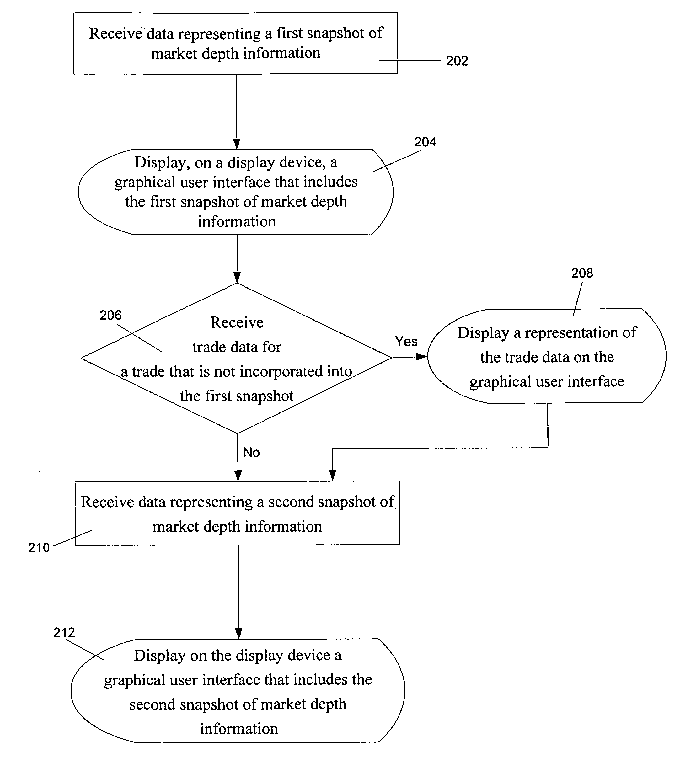 System and method for displaying market data including last trade data