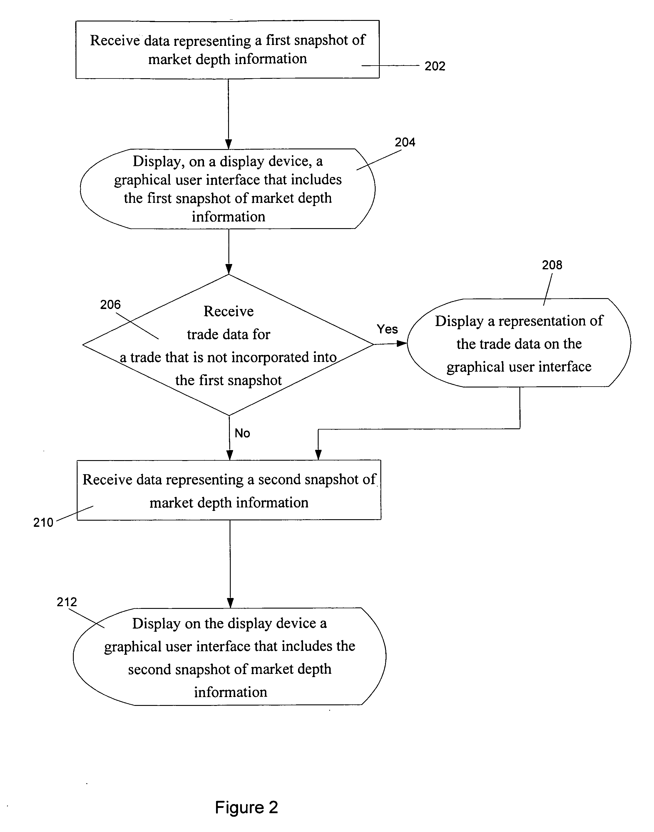 System and method for displaying market data including last trade data