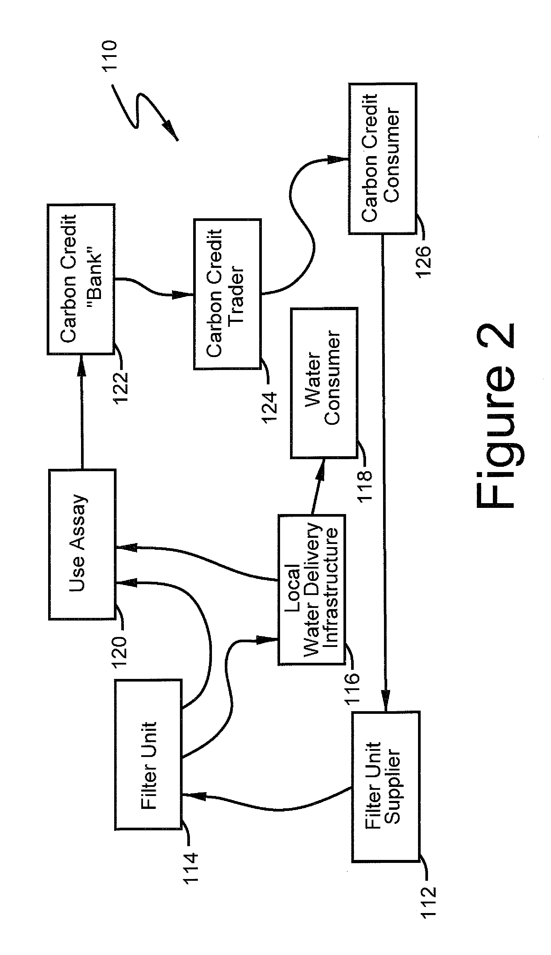Water purification apparatus and method