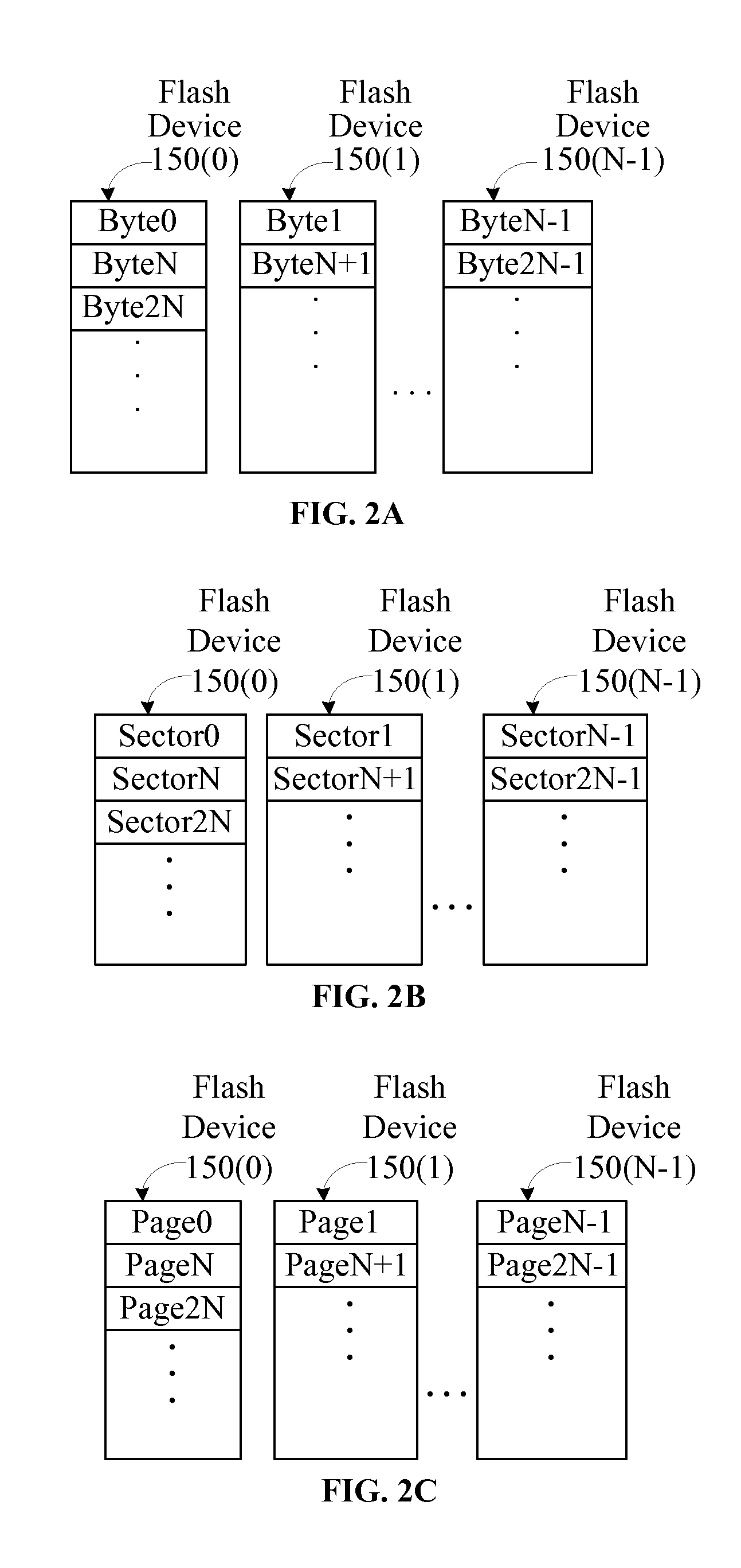 Flash devices with raid