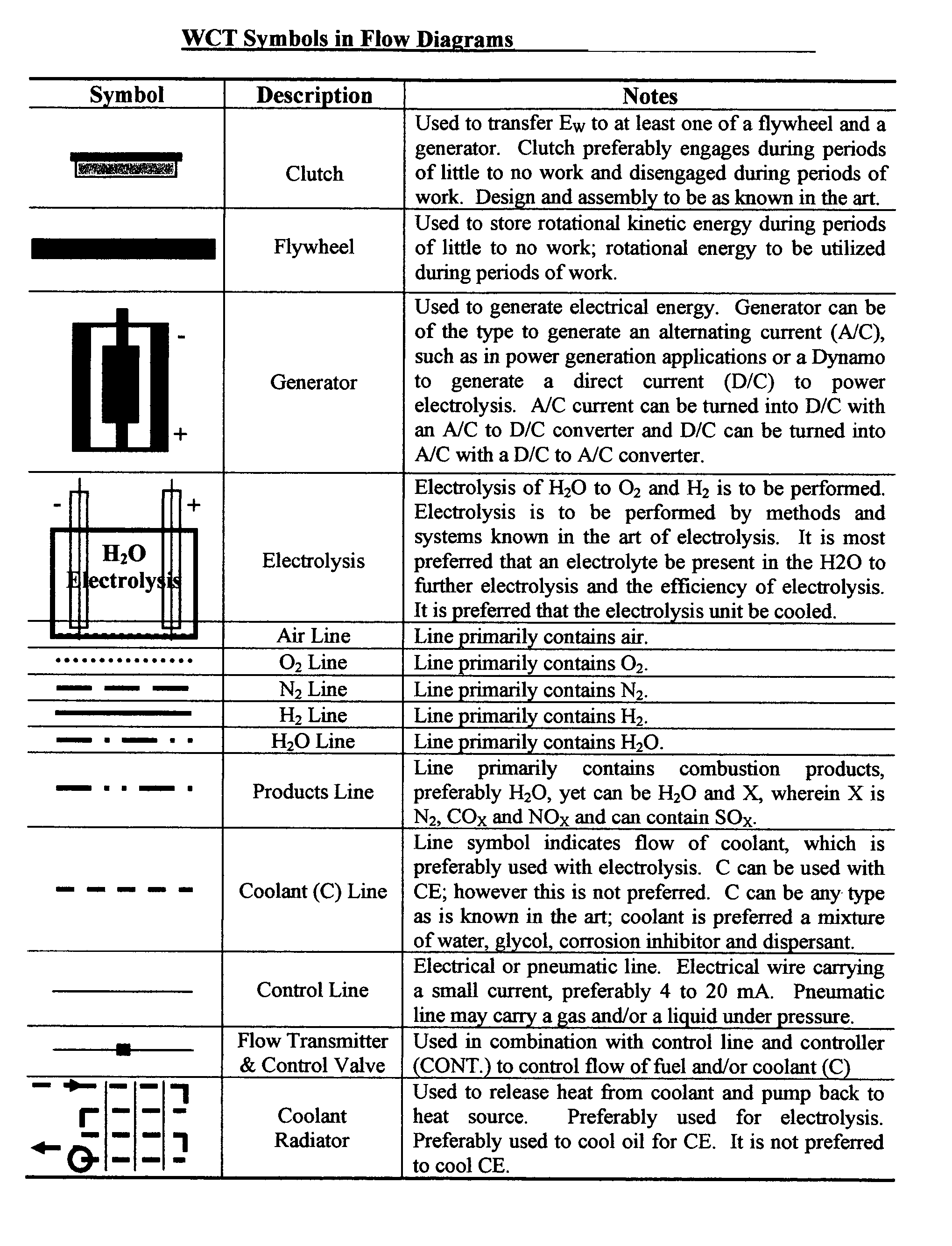 Water combustion technology - methods, processes, systems and apparatus for the combustion of hydrogen and oxygen