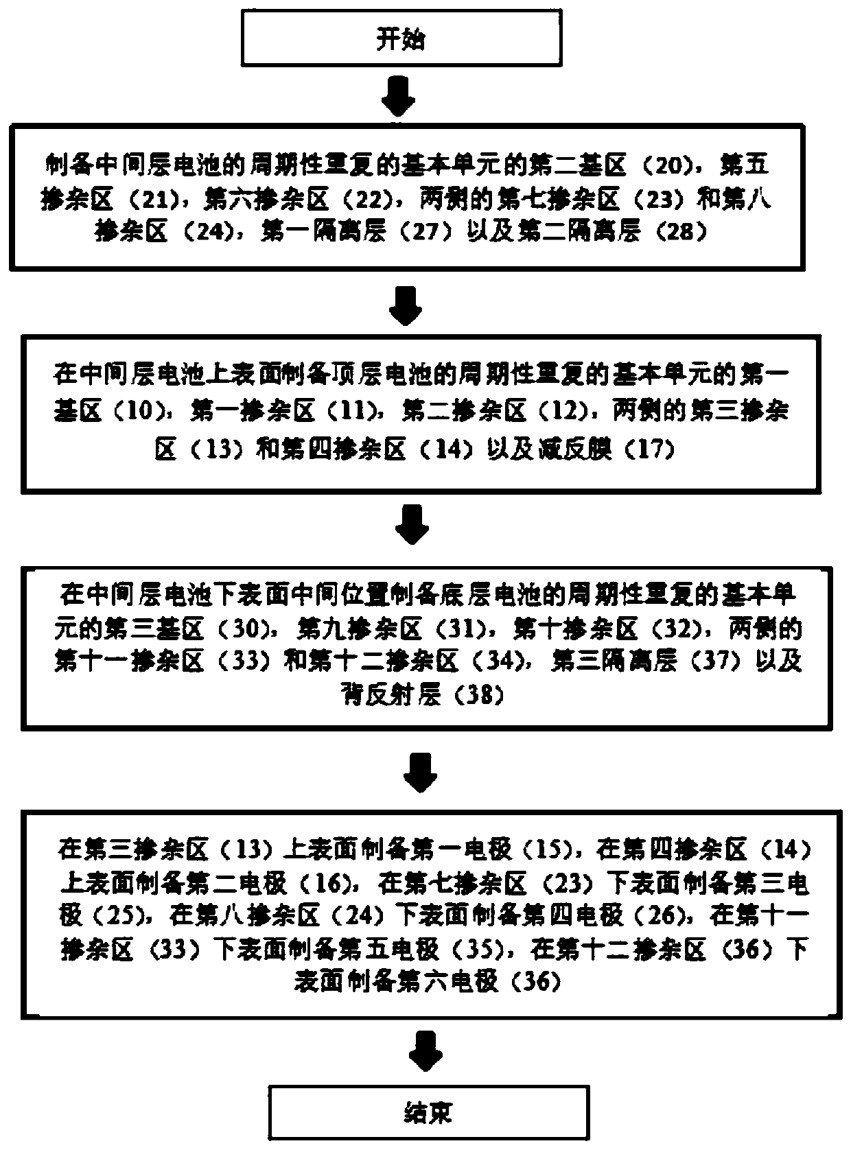 A kind of vertical tandem solar cell and its preparation method