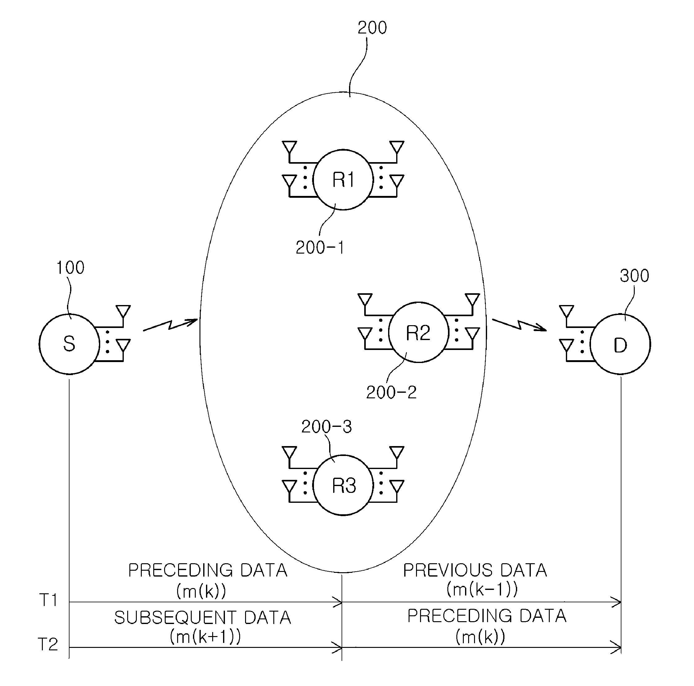 Multi-relay transmission apparatus and method using interference alignment