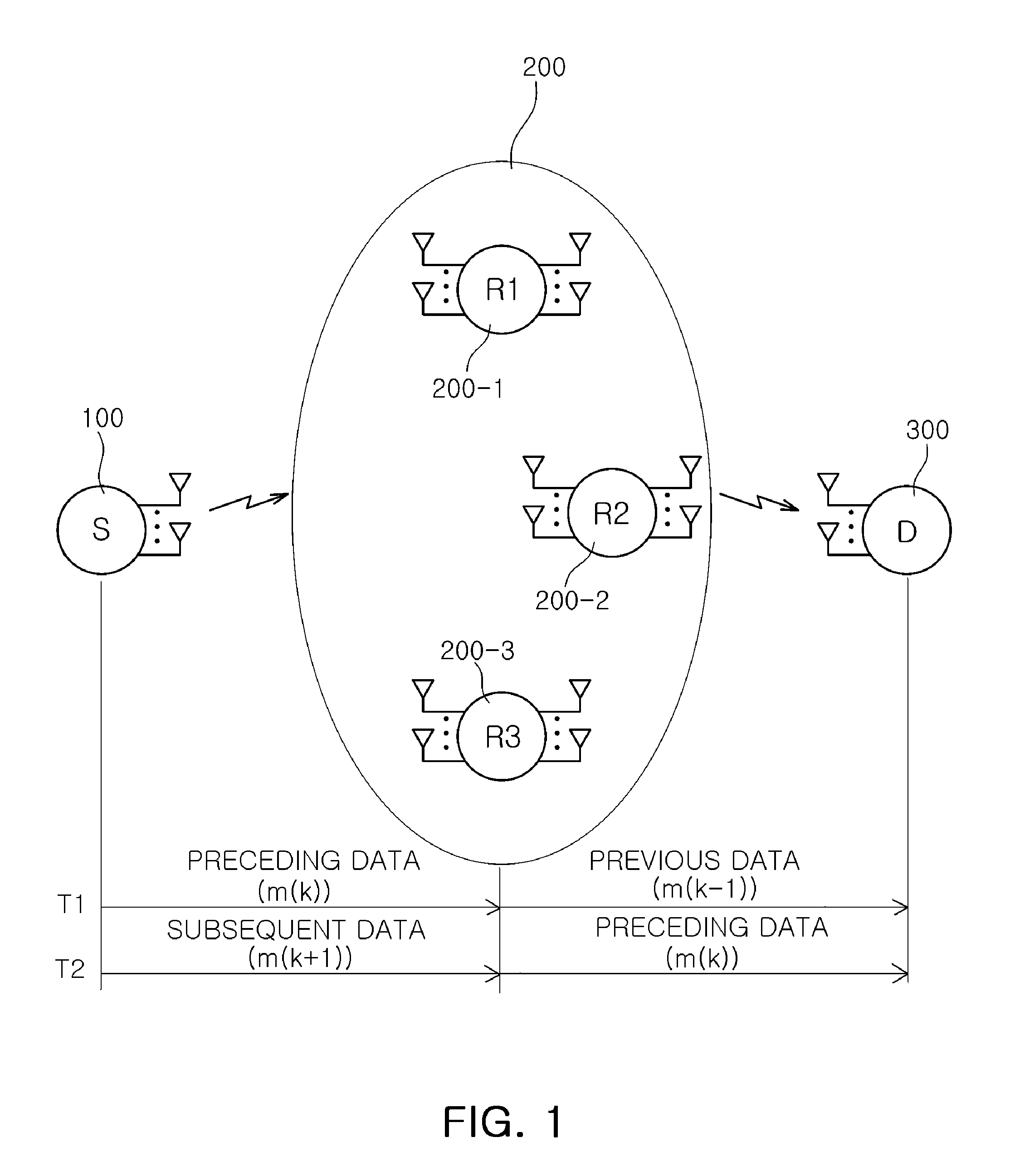 Multi-relay transmission apparatus and method using interference alignment