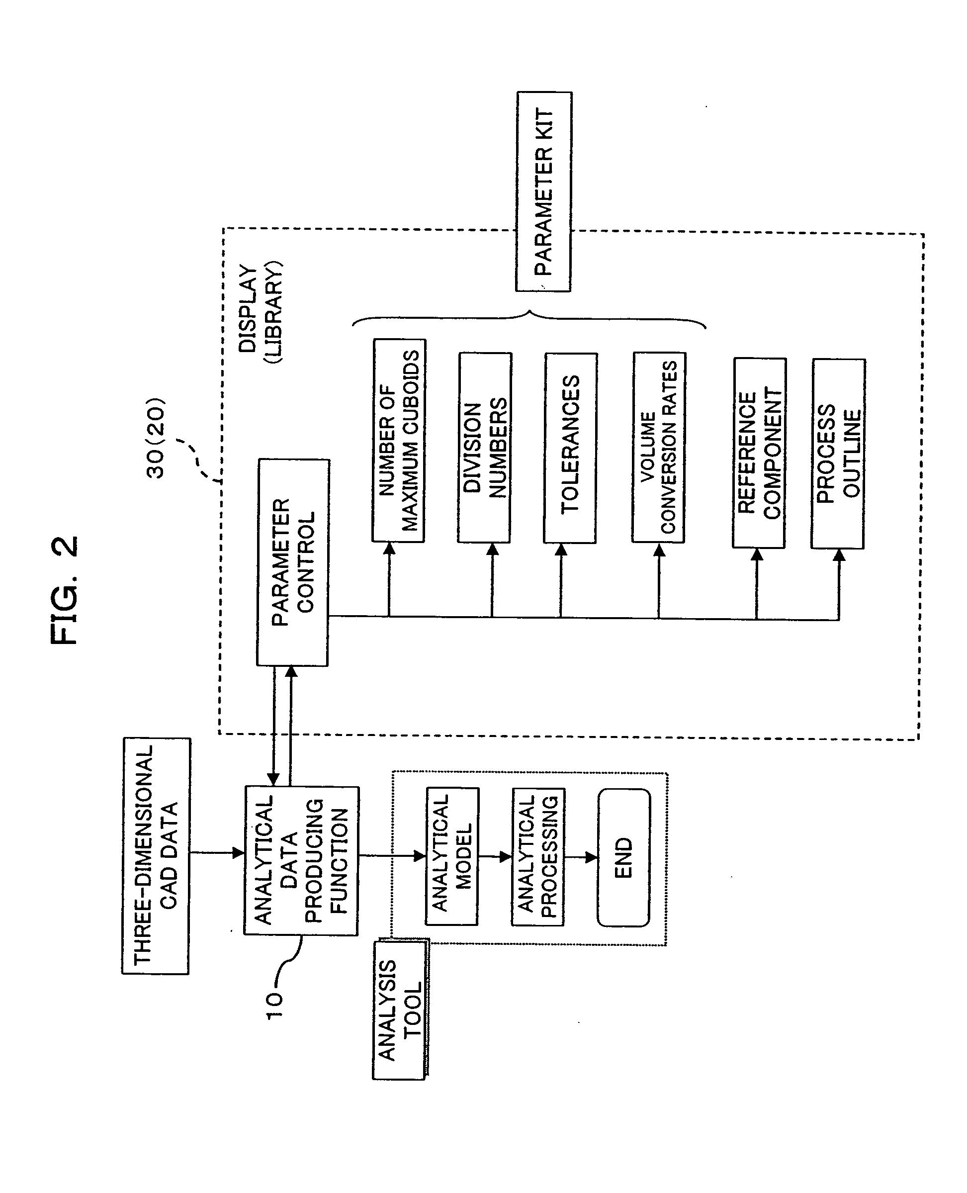 Mesh dividing device, computer-readable recording medium in which mesh dividing program is recoded, and method for setting maximum number of cuboids and parameters for mesh-division