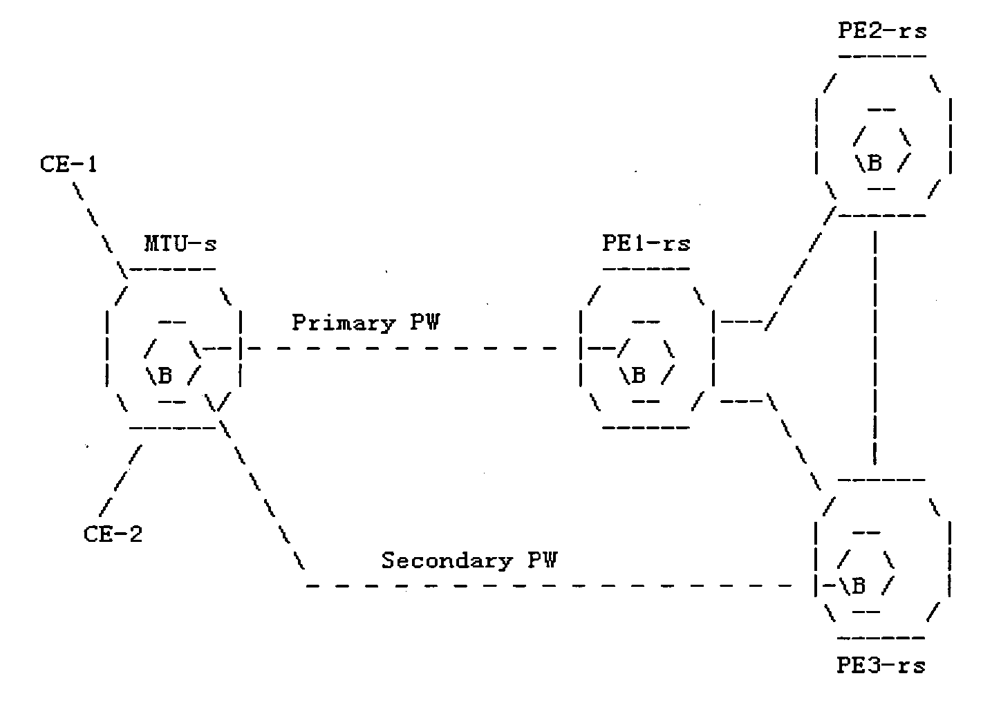 Method for Switching the Serving Services of Virtual Private Lan and a System Thereof