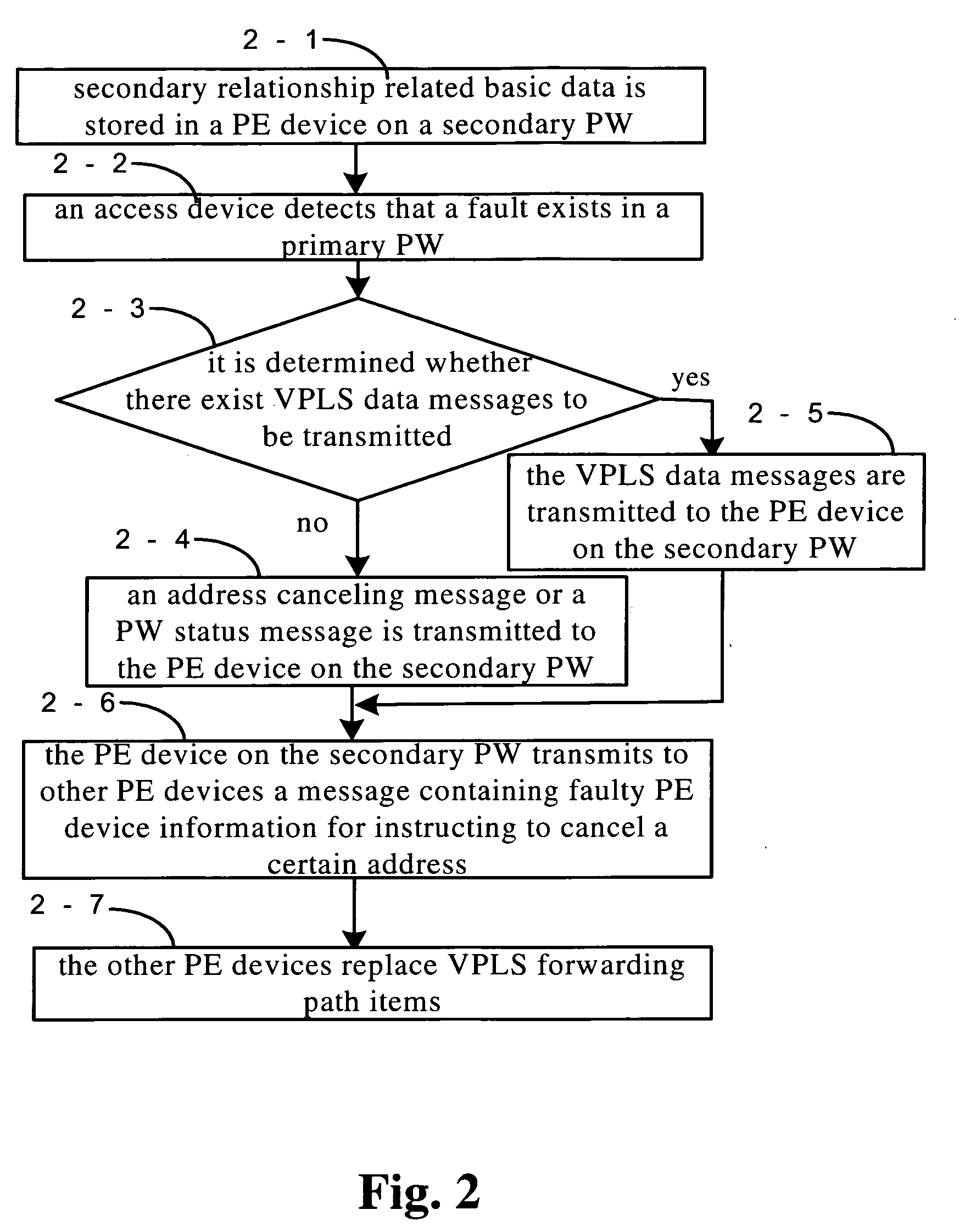 Method for Switching the Serving Services of Virtual Private Lan and a System Thereof