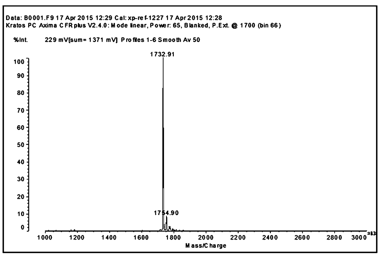 Wrinkle-removing short peptide and its preparation method