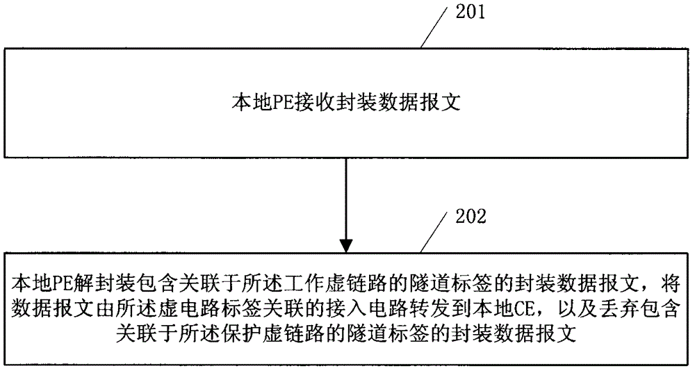 Method and device applied to message forwarding of two-layer virtual private network