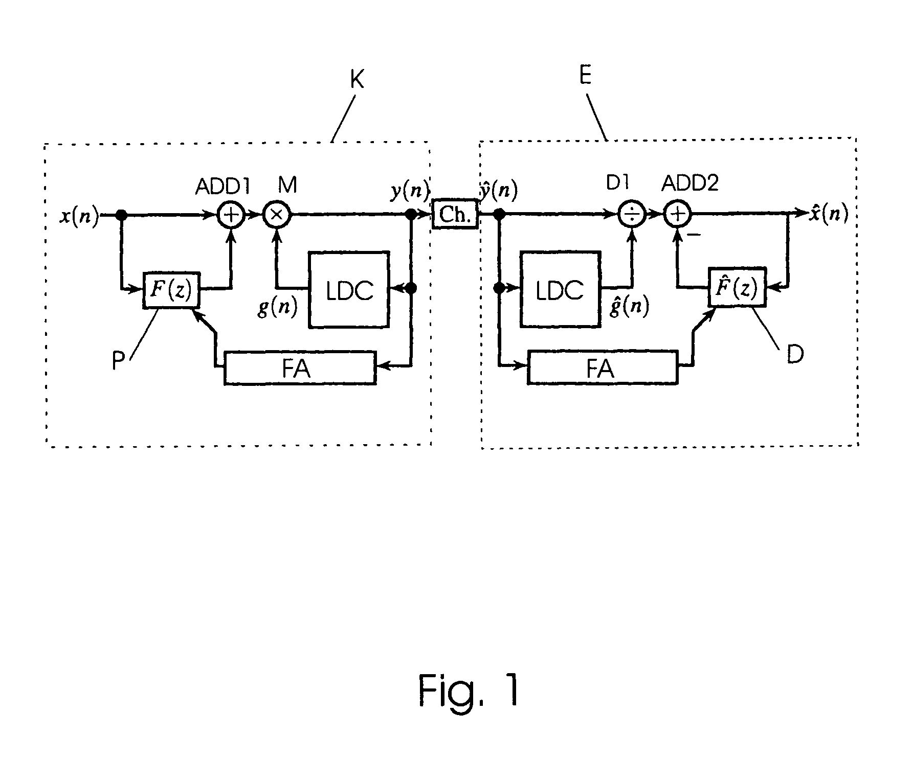 Compander which uses adaptive pre-emphasis filtering on the basis of linear prediction