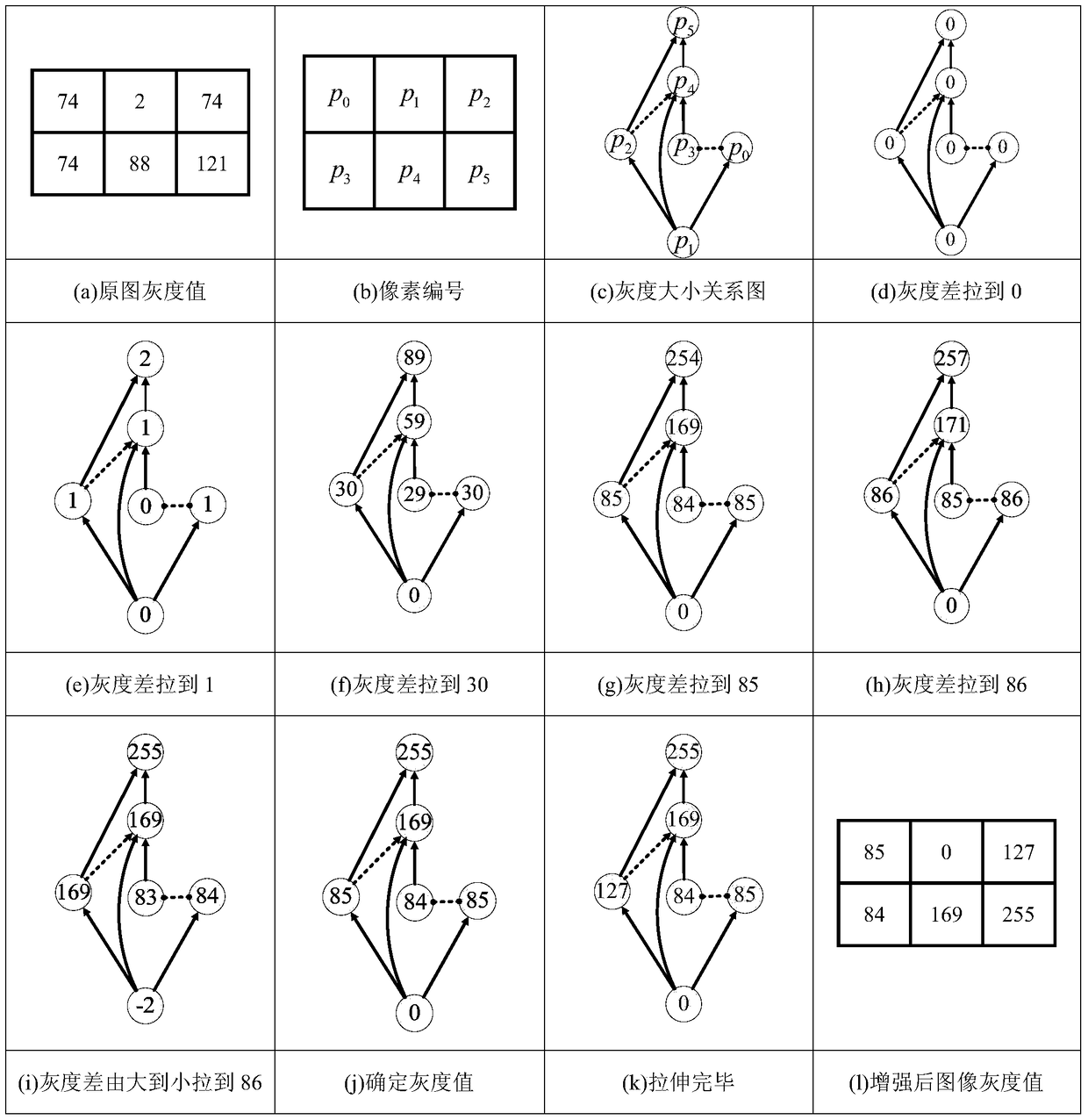 A local image contrast enhancement method to improve the perceptibility of image information