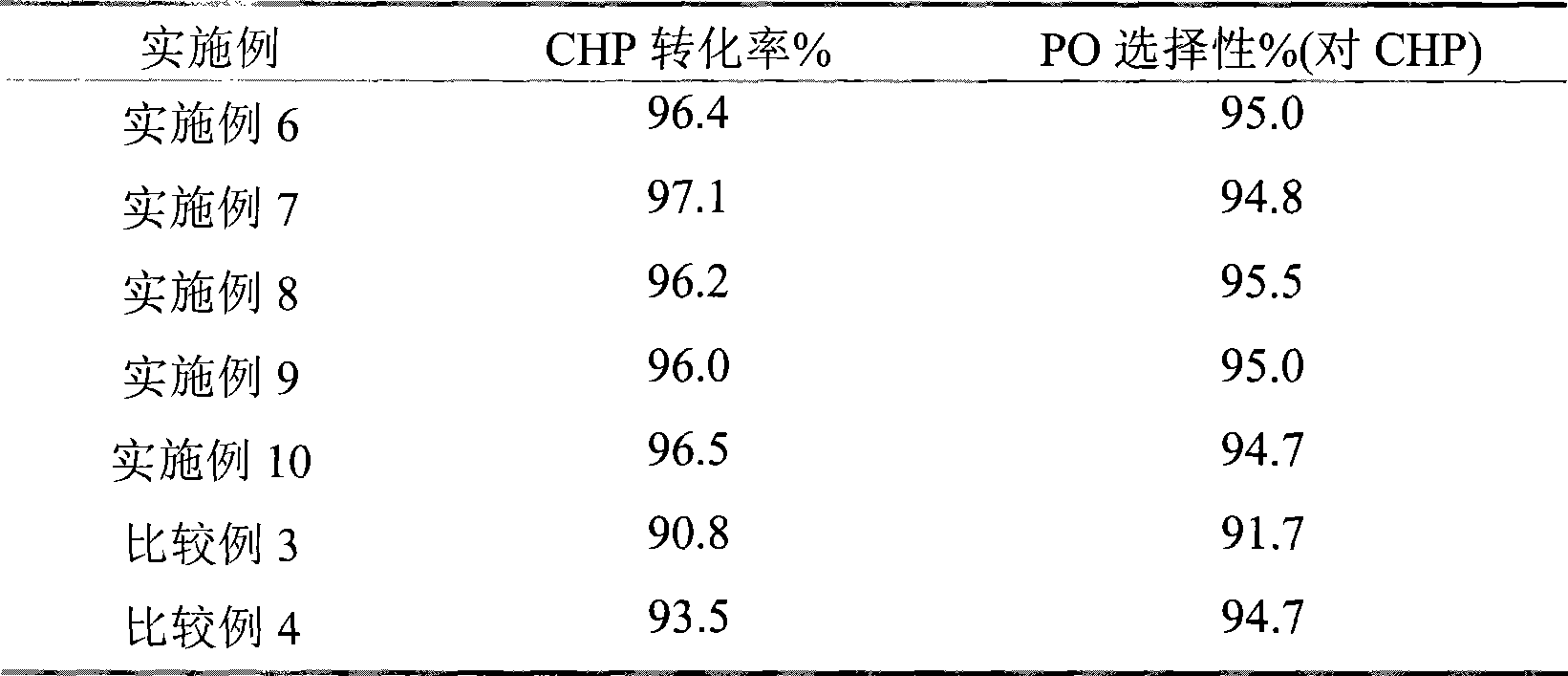 Olefin hydrocarbon epoxidation method