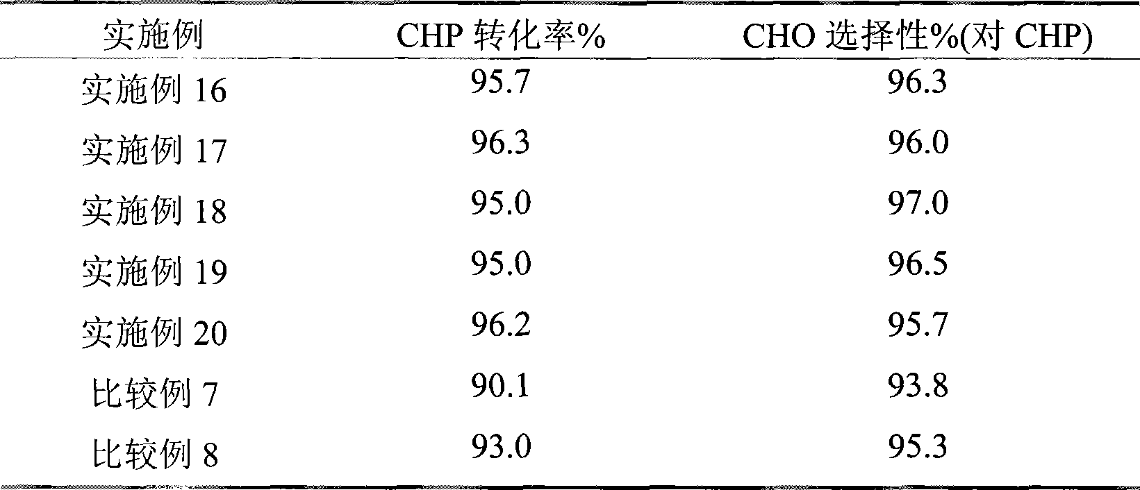 Olefin hydrocarbon epoxidation method