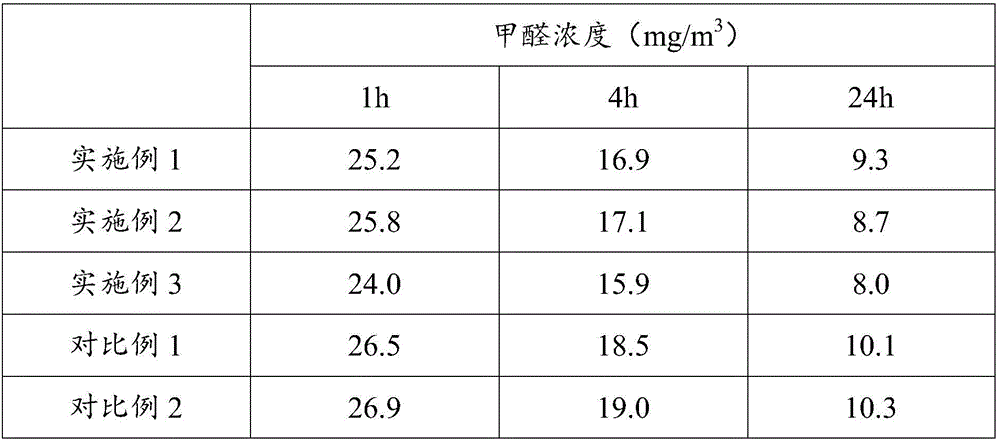 A formaldehyde scavenger