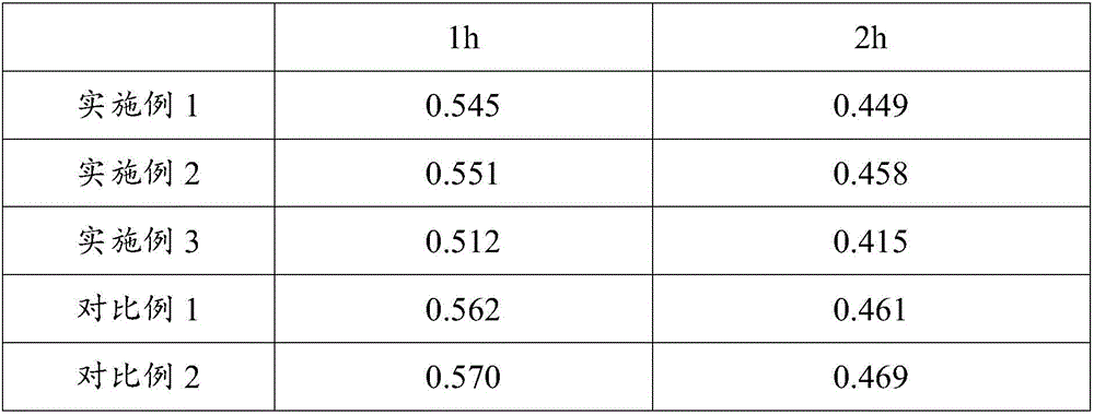 A formaldehyde scavenger